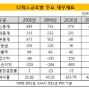 디웍스 머니투데이