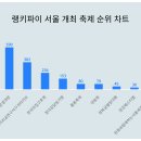 서울트렌드 이미지
