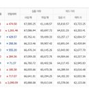 4월6일 월요일 오늘의금매입시세 입니다 이미지