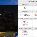 대우부동산중개인사무소 이미지