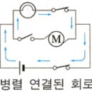 초등 5학년 2학기 과학 요점정리 이미지