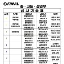 파이널 유도 멀티짐 운서점 이미지