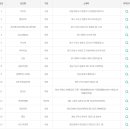 CU구미4공단점 이미지