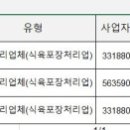 (주)대성미트 이미지