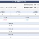 주식일기 4일차