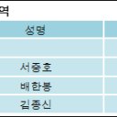 (주)우신산업