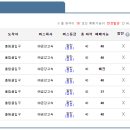 석곡버스터미널 이미지
