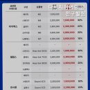 다비치 보청기 인천구월점 이미지