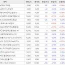 에스디렌터카 이미지