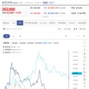 유화엔지니어링 이미지