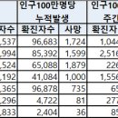 7개국 코로나 백신 접종률, 이스라엘 62.5% 1위.. 일본 '최하위' 이미지