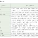 샵커피 - 구미시 신비로 5-1 | 샵커피