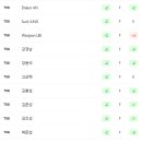 코리언투어
