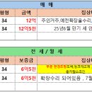 우성보석