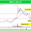 미래필테크 이미지