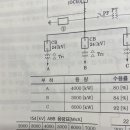 변압기 용량 표 이미지