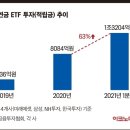 “오늘부터 연금 개미”…올해 가장 인기있는 연금‘ETF’ 상품은? 이미지