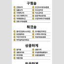 마숑 - 수원시 장안구 경수대로927번길 12-4 | 마숑