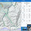 치악산둘레길 10, 11코스 [아흔아홉골길/한가터길] 기록 이미지