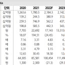 롯데정밀화학: 컨센을 상회할 실적. 이제는 그린소재의 성장에 주목할 때 이미지