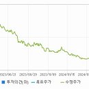 에스제이건설산업 이미지