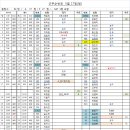 5월 17일(일) 근무순번표 - 총 64팀 이미지