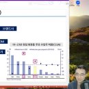 한국디엠사
