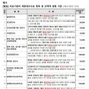 올바름덴탈 이미지