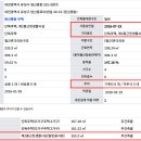 도안휴먼시아1단지 이미지