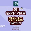 지에스(GS)25 감계덕산점 | 파크 9.7억 트리비앙 9.7억 용지아이파크 9.4억 창원중동유니시티3단지 9.2억 부원역푸르지오 8.5억 등...