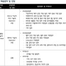오비맥주(주)광주공장 - 1175 | 오비맥주(주)광주공장