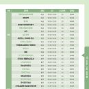 귀 건강학(이혈테라피) 이미지