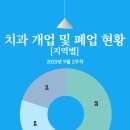 세은치과의원 이미지