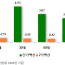 2가백신 이상사례 신고율, 단가백신보다 낮아…1000건 기준 0.38건 이미지