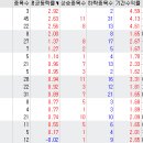 아남환경개발 이미지