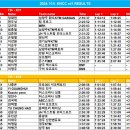 2024 청송 KNCC Main Race Results 이미지