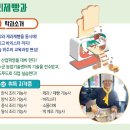 (특성화고/직업고) 전북유니텍고등학교 - 2024신입생입학안내, 학과안내
