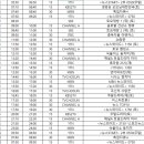 • 2025년 3월 11일~4월 15일(36일) 방송/라디오 광고 운영 이미지