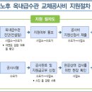 동부수도사업소