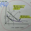 [GS 2기 모고 6회] 기술진보 이미지