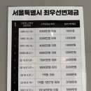 새대림부동산중개사무소 | 관악구부동산 체크부동산공인중개사사무소 책상 옵션까지 신림동 원룸 다녀온 후기