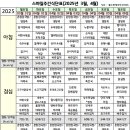 ※스마일요양원 주간식단표(2025년 4월)