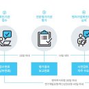 케이비즈파트너즈 이미지