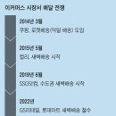 씨제이대한통운(주) 이미지