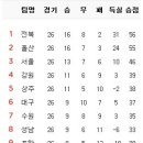 8월 20일의 스포츠 이미지