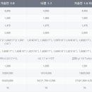 라이즈리프트