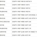 비엘클리성형외과의원 이미지