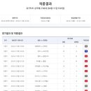 토토