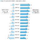 현정권 검찰 선택적 강압수사 또 드러났네요 (feat:이재명) 이미지