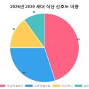 모닝식품